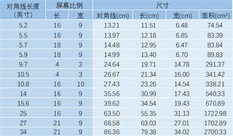 108cm等于几多寸